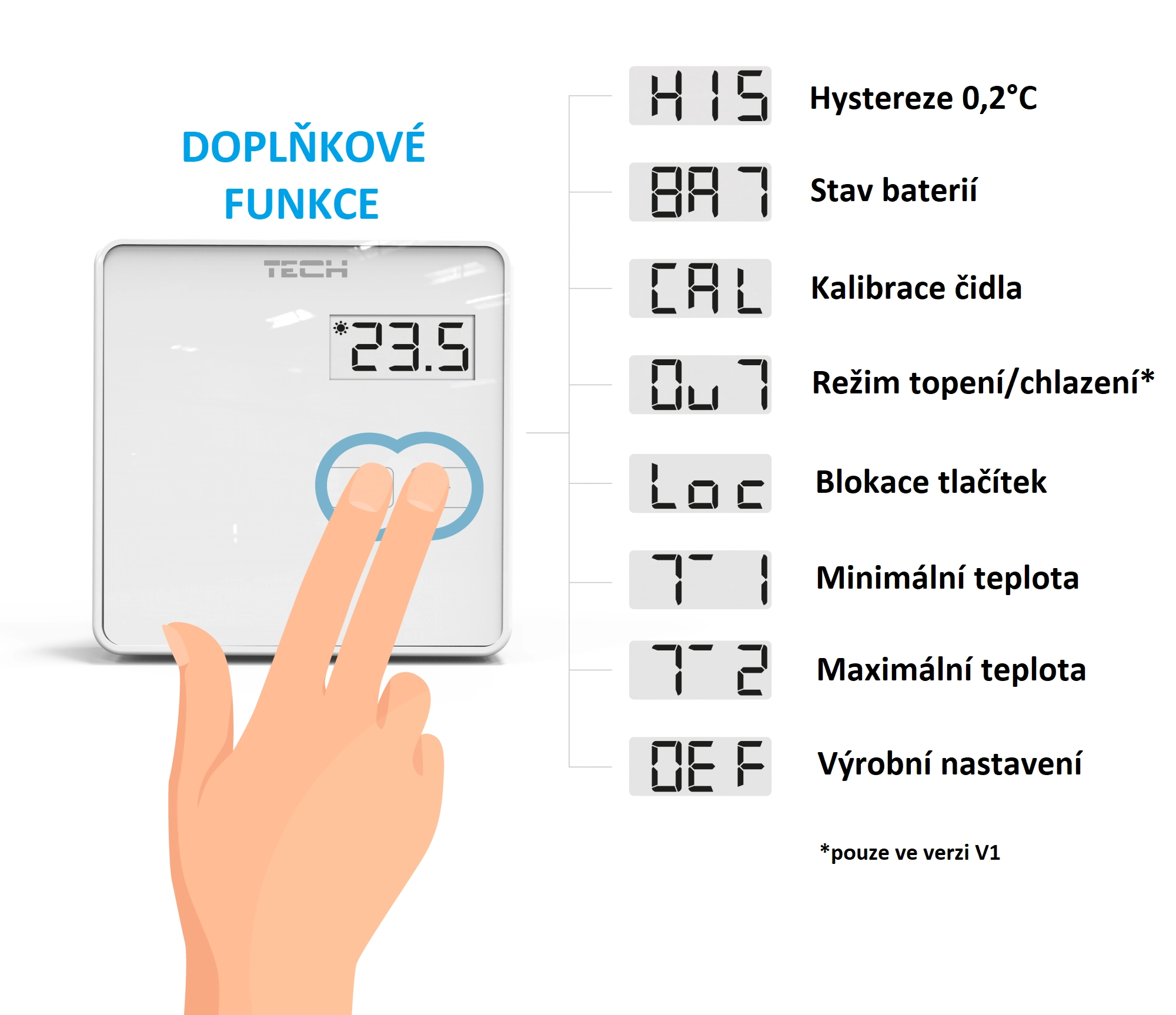 Termostat EU-294 v2